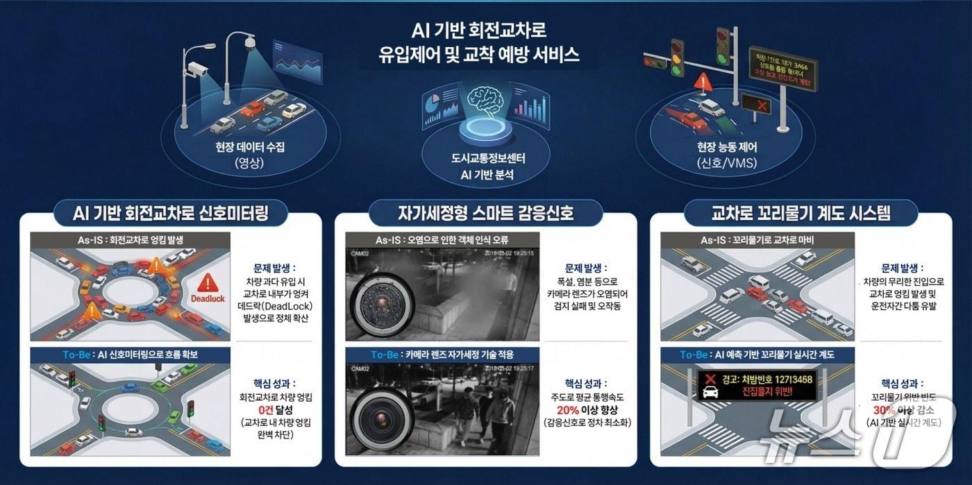 본문 이미지 - 개념도.(강릉시 제공. 재판매 및 DB 금지) 2026.10.6/뉴스1