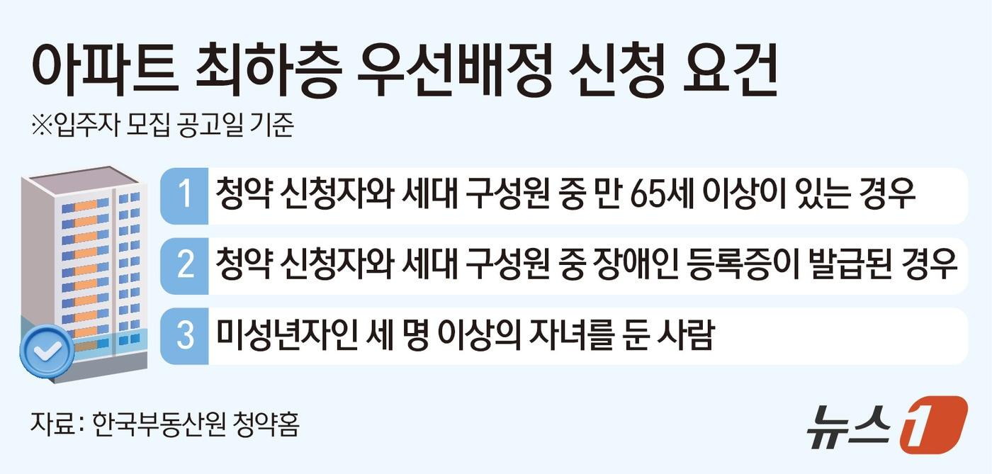 본문 이미지 - ⓒ 뉴스1 김초희 디자이너