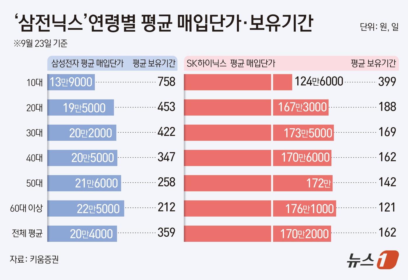 본문 이미지 - ⓒ 뉴스1 김초희 디자이너