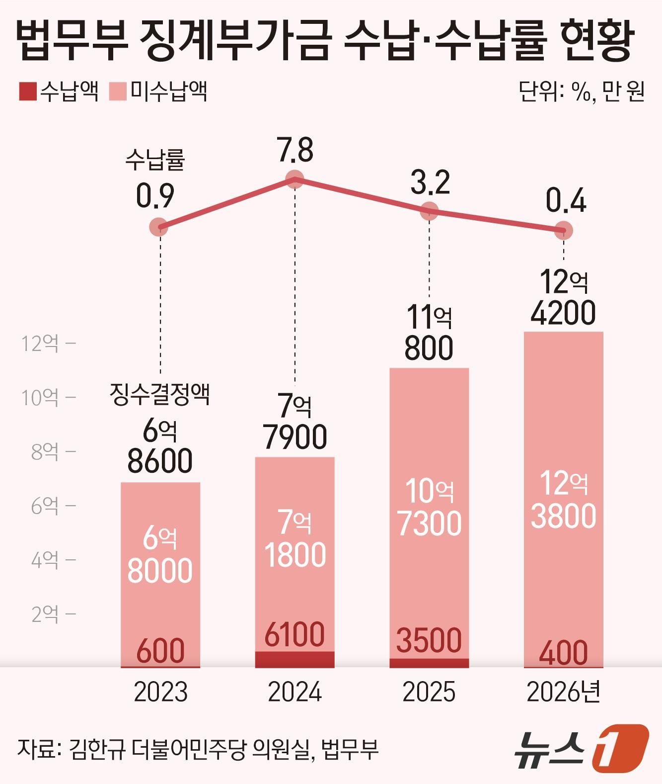 본문 이미지 - ⓒ 뉴스1 김지영 디자이너