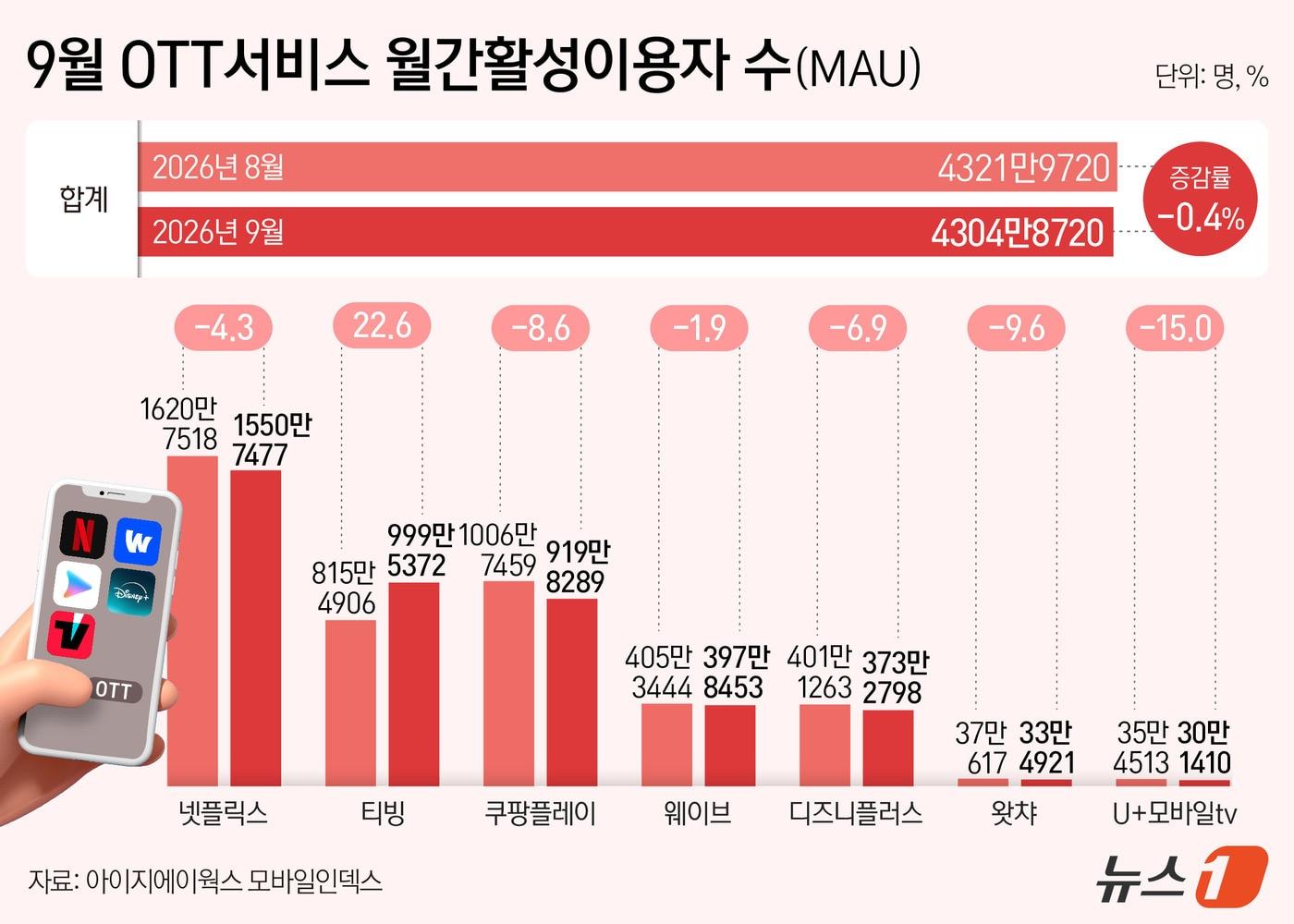 본문 이미지 - ⓒ 뉴스1 양혜림 디자이너