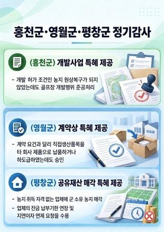 본문 이미지 - (감사원 제공. 재판매 및 DB 금지).2026.10.06.ⓒ 뉴스1