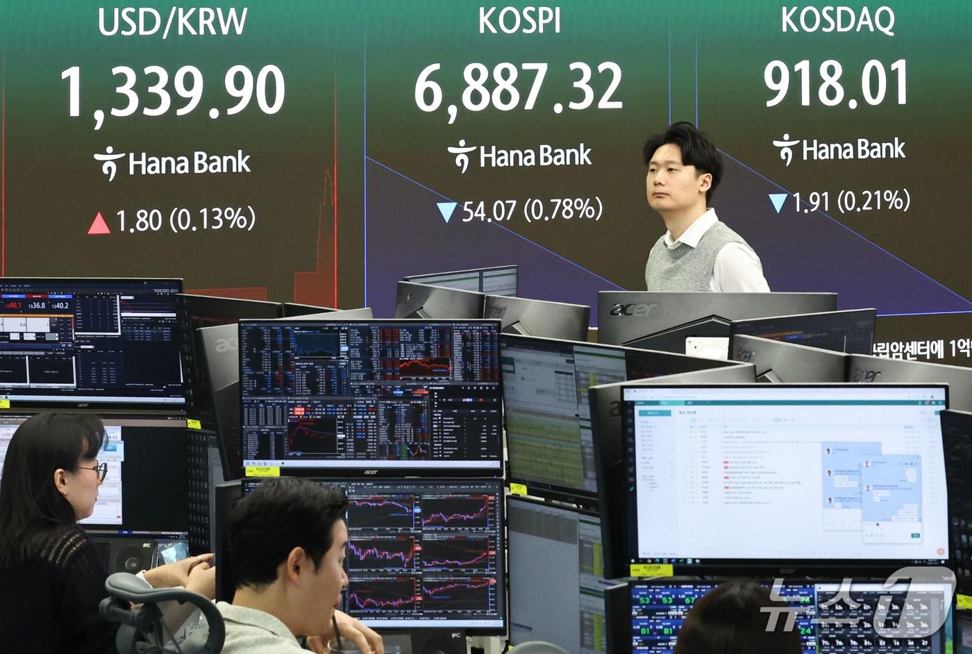 본문 이미지 - 7일 오전 서울 중구 하나은행 딜링룸 전광판에 코스피 지수 등 시황이 표시되고 있다. 이날 코스피는 전 거래일 대비 77.14p(1.11%) 내린 6,864.25에 개장했다. ⓒ 뉴스1 이종수 기자