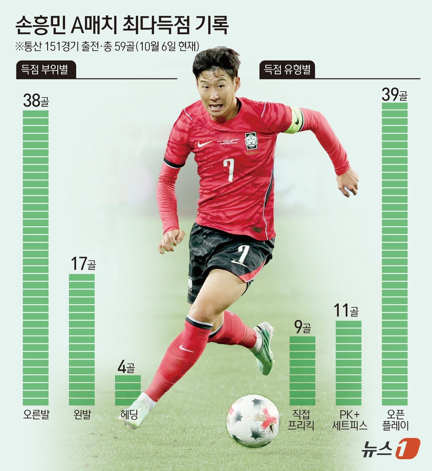 본문 이미지 - ⓒ 뉴스1 김초희 디자이너