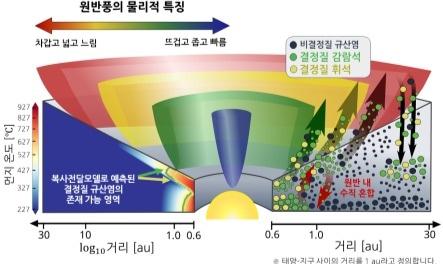 본문 이미지 - (과학기술정보통신부 제공)