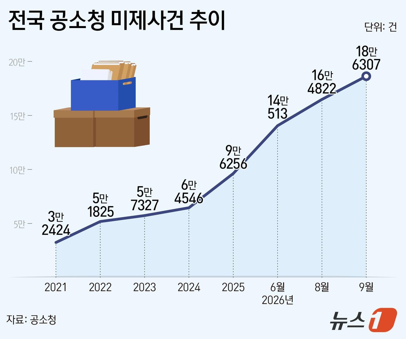 본문 이미지 - ⓒ 뉴스1 양혜림 디자이너