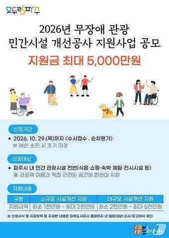 본문 이미지 - 파주도시공사 무장애 관광 민간시설 개선공사 안내 포스터. (파주도시공사 제공, 재판매 및 DB금지)