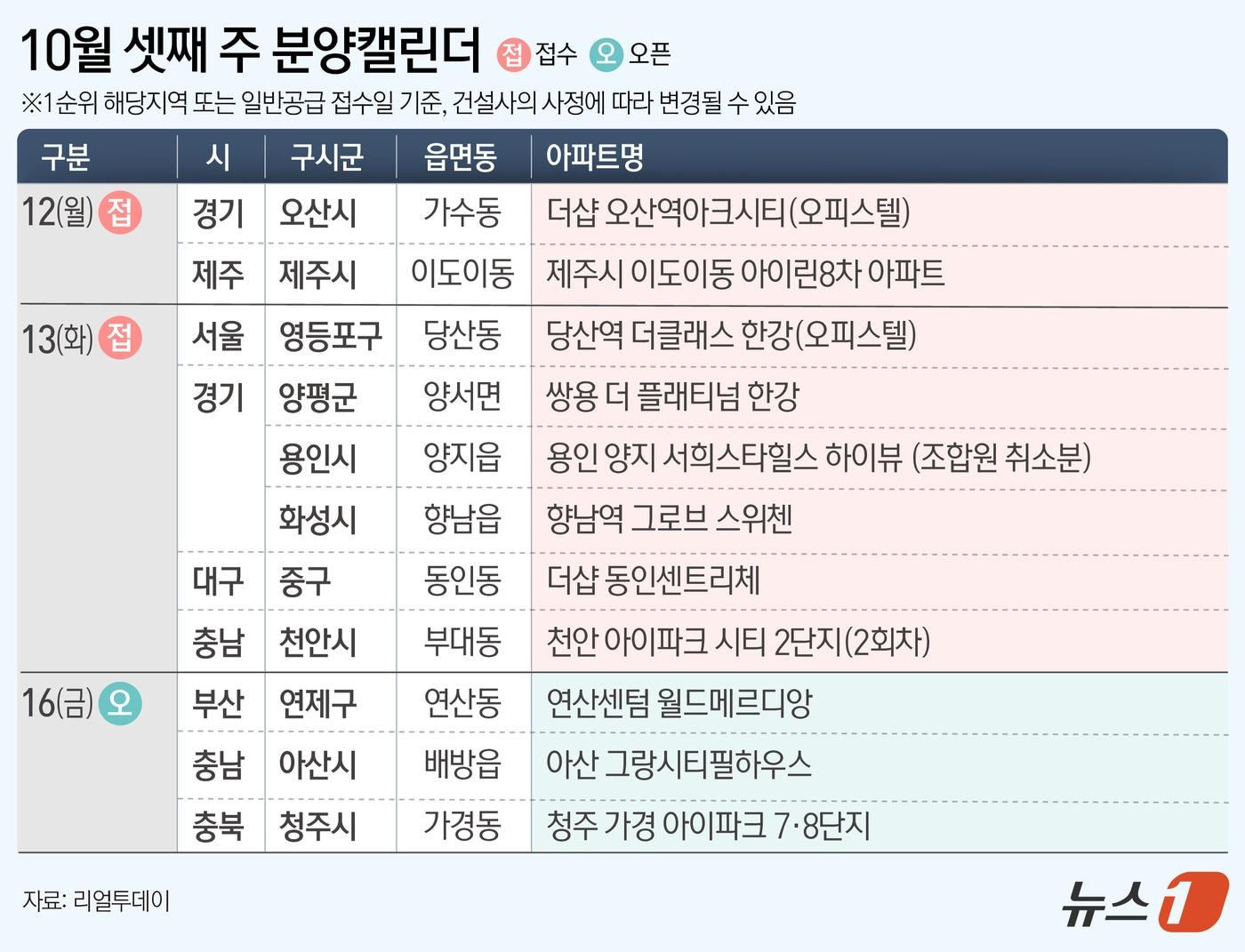 본문 이미지 - ⓒ 뉴스1 김초희 디자이너