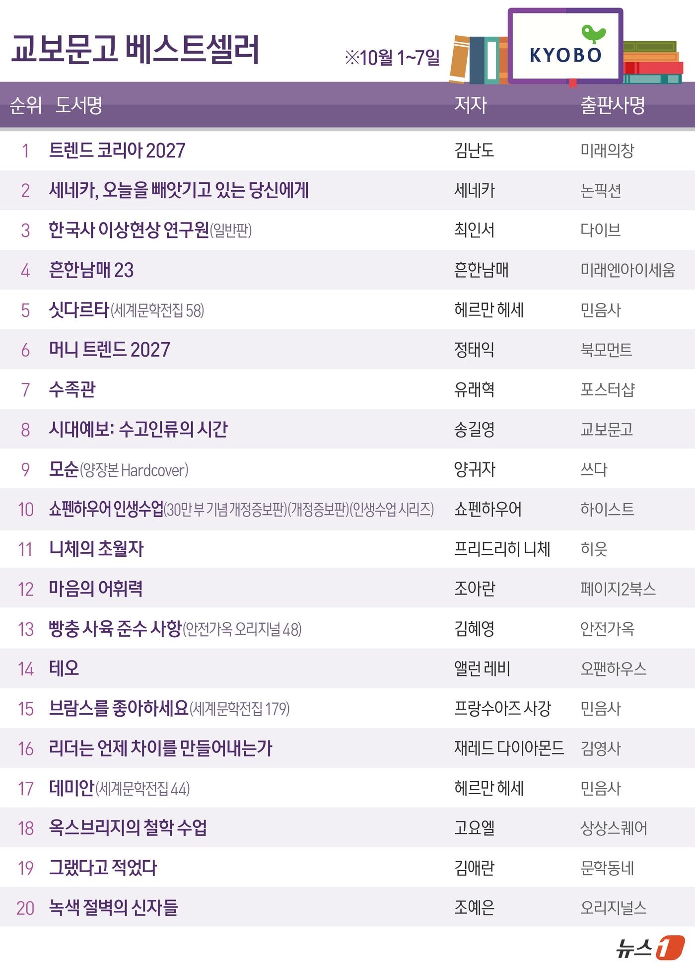 본문 이미지 - ⓒ 뉴스1 김지영 디자이너