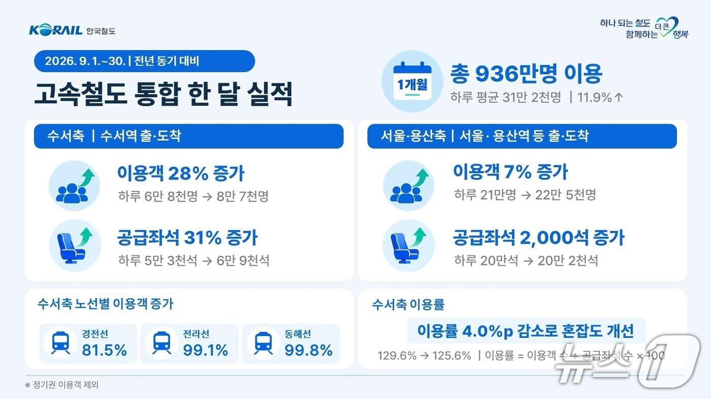 본문 이미지 -  뉴스1