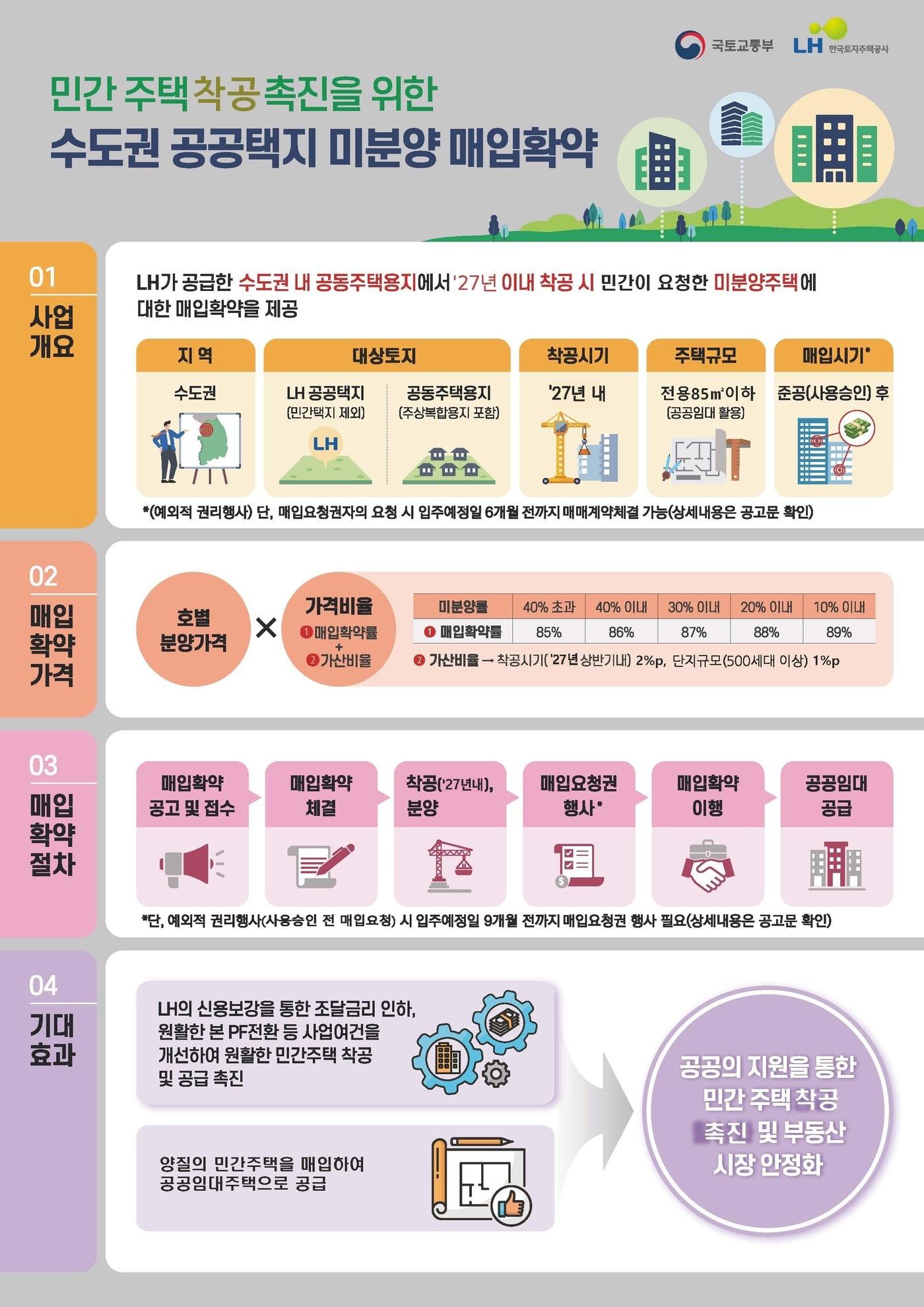 본문 이미지 -  (LH 제공)