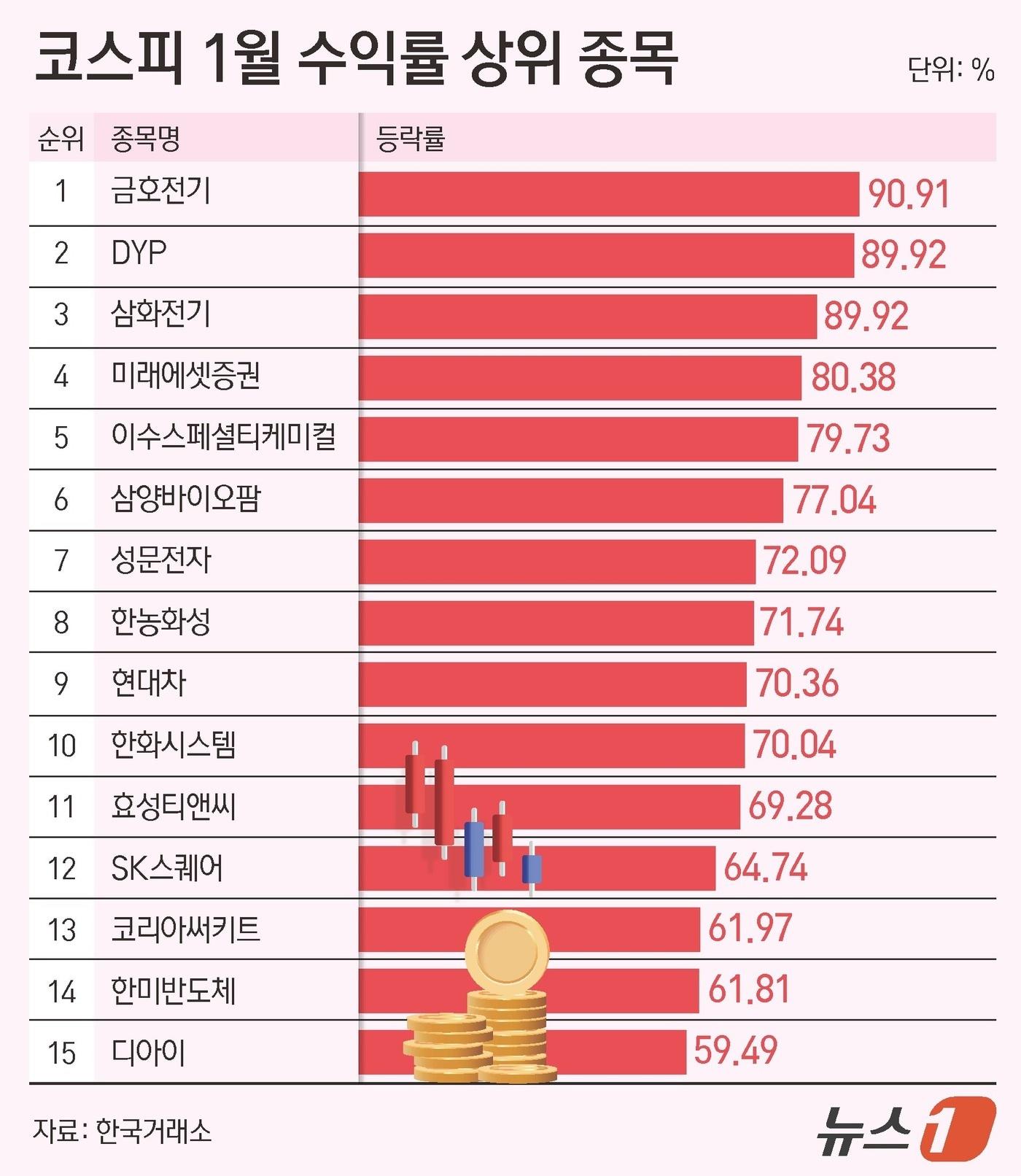 본문 이미지 - ⓒ News1 양혜림 디자이너