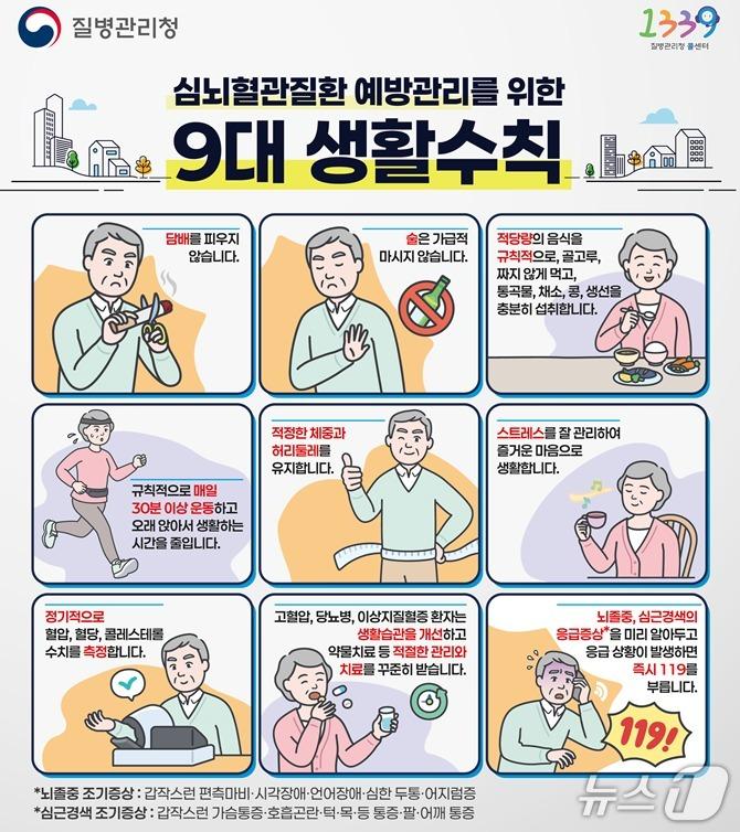 본문 이미지 - 뇌졸중·심근경색 예방을 위한 9대 생활수칙 (질병청 제공)