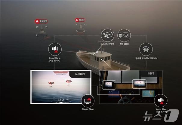 본문 이미지 - 소형선박 특화 충돌 예방 시스템 개념도(한국해양교통안전공단 제공)