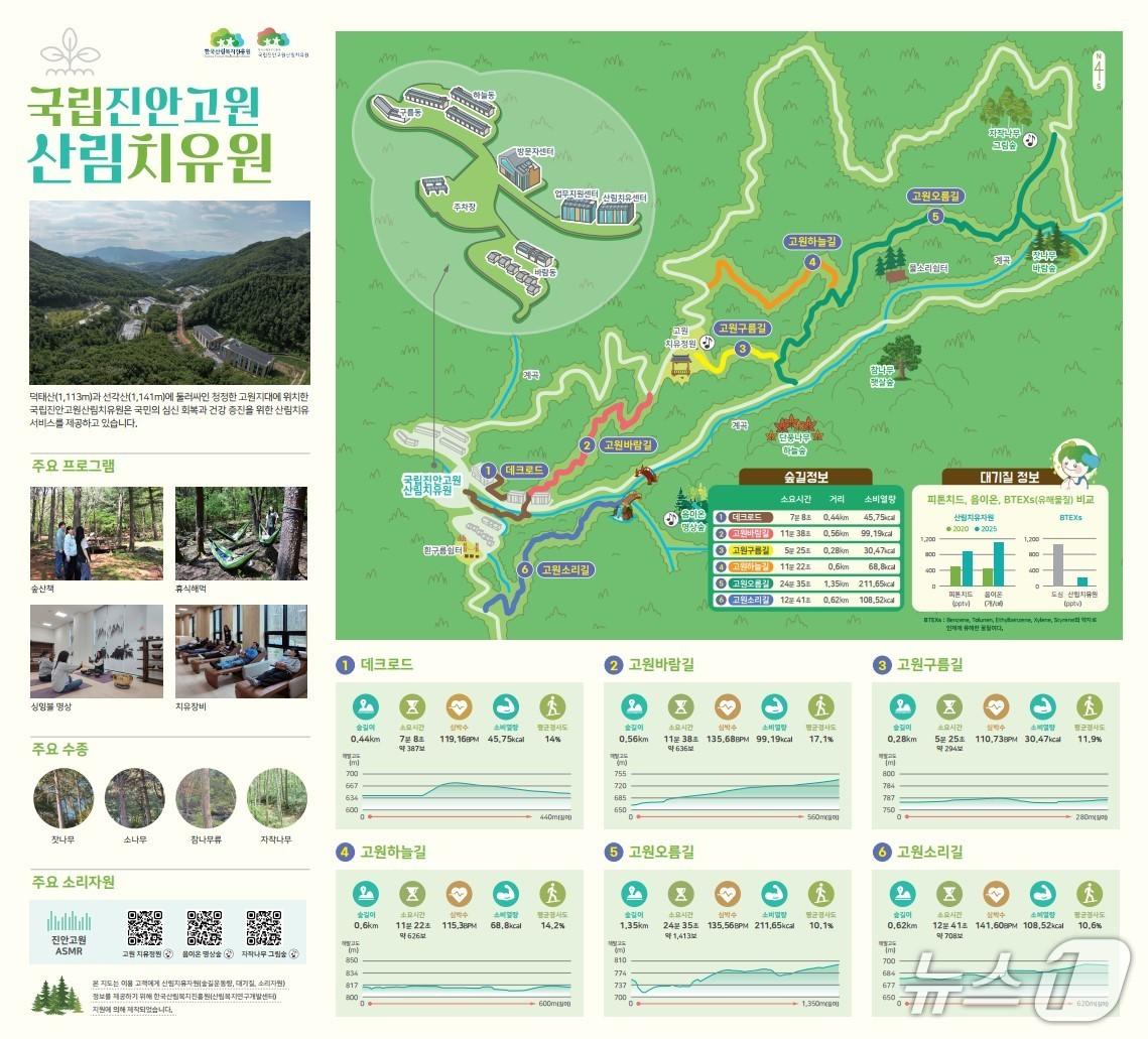 본문 이미지 - 국립진안고원산림치유원 치유자원지도