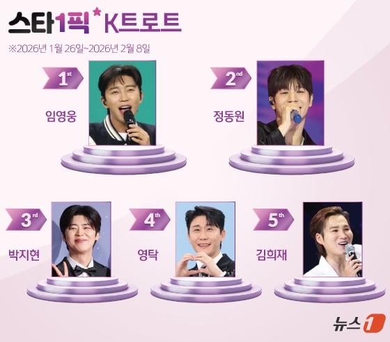 본문 이미지 - ⓒ 뉴스1 양혜림 디자이너