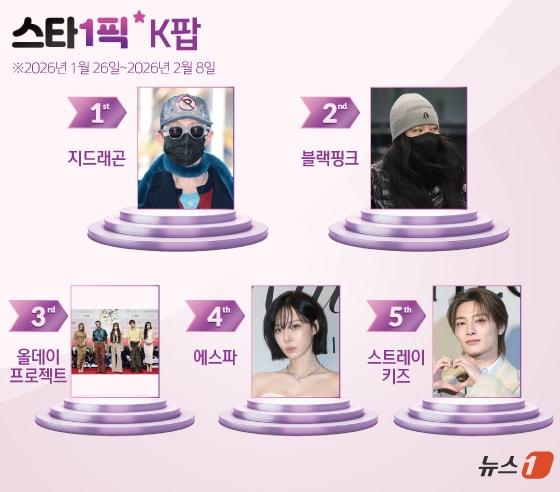 본문 이미지 - ⓒ 뉴스1 양혜림 디자이너