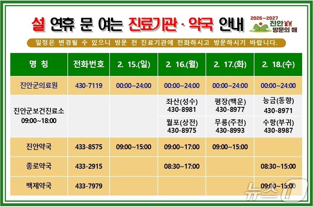 본문 이미지 - 전북 진안군이 설 연휴 응급환자 발생에 대비 비상 진료 체계를 운영한다.(진안군제공, 재판매 및 DB금지)2026.2.10/뉴스1