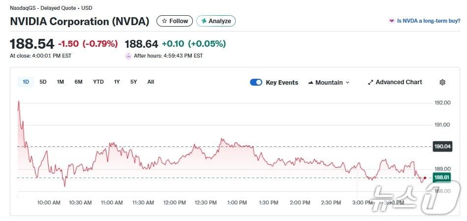 본문 이미지 - 엔비디아 일일 주가 추이 - 야후 파이낸스 갈무리