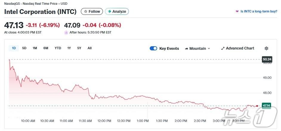 본문 이미지 - 인텔 일일 주가 추이 - 야후 파이낸스 갈무리