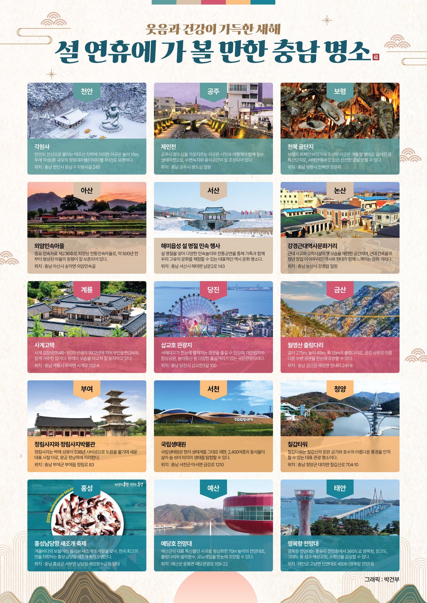 본문 이미지 - 설 연휴 가볼 만한 충남 여행지 포스터.(도 제공. 재판매 및 DB금지)/뉴스1