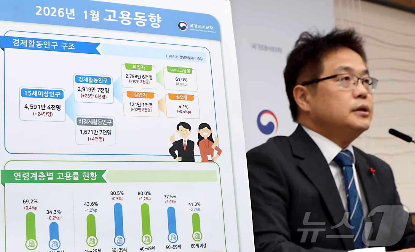 본문 이미지 - 빈현준 국가데이터처 사회통계국장이 11일 정부세종청사에서 2026년 1월 고용동향을 발표하고 있다. 2026.2.11 ⓒ 뉴스1 김기남 기자