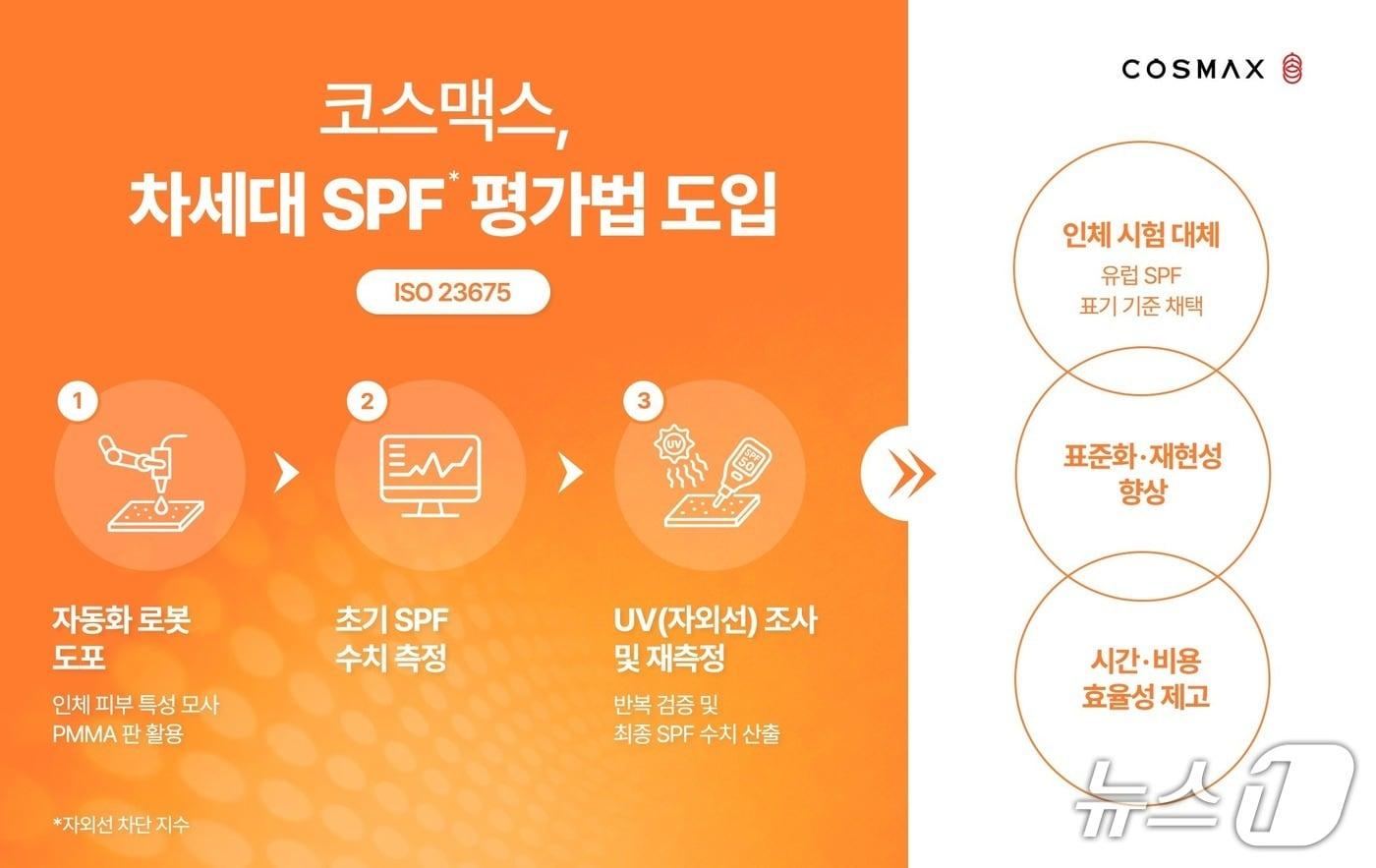 본문 이미지 - 코스맥스 신규 SPF 평가법 ISO 23675 설명자료(코스맥스 제공)