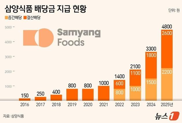 본문 이미지 - ⓒ 뉴스1 양혜림 디자이너