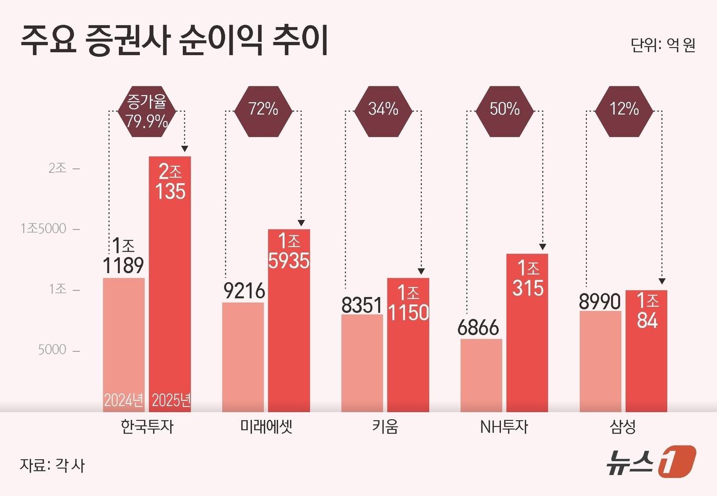 본문 이미지 - ⓒ 뉴스1 김초희 디자이너