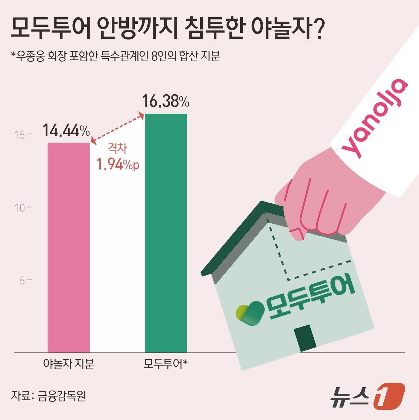 본문 이미지 - ⓒ 뉴스1 김지영 디자이너