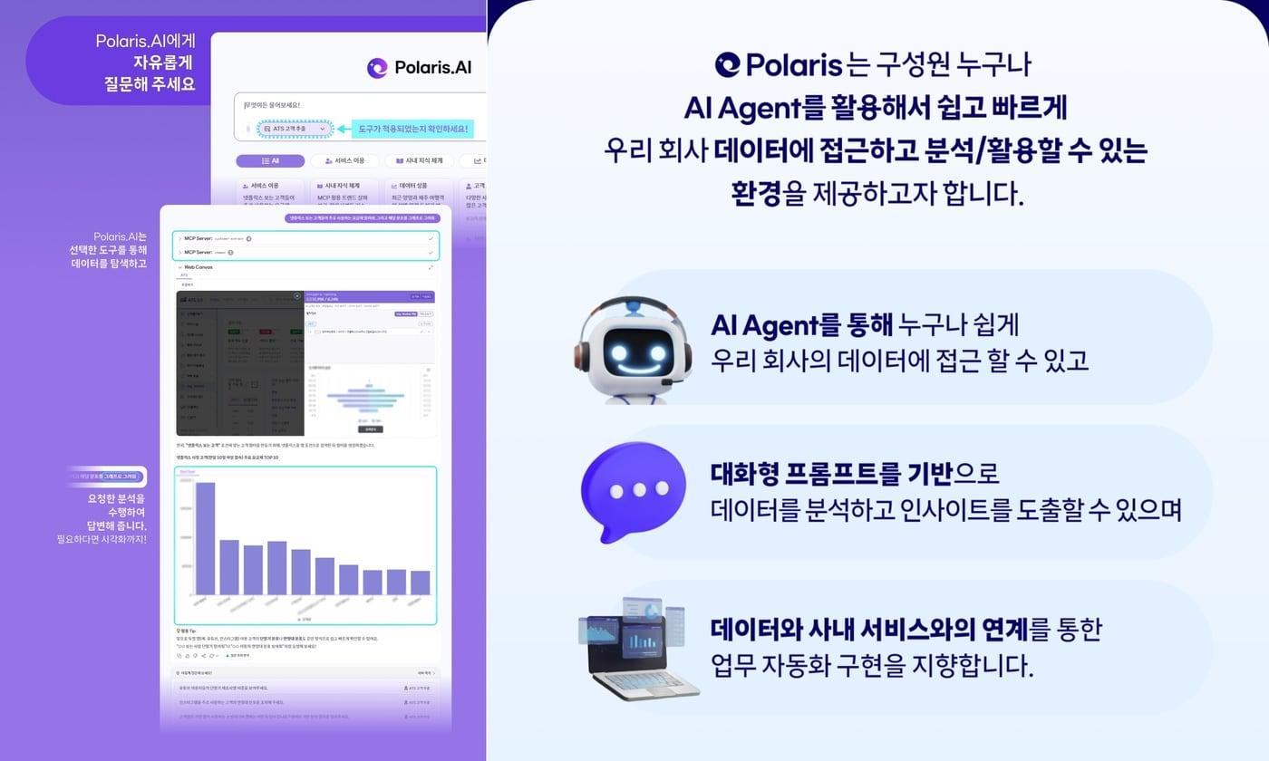 본문 이미지 - SK텔레콤이 사내 이동통신 업무에 도입한 AX 플랫폼 '폴라리스'(Polaris)
