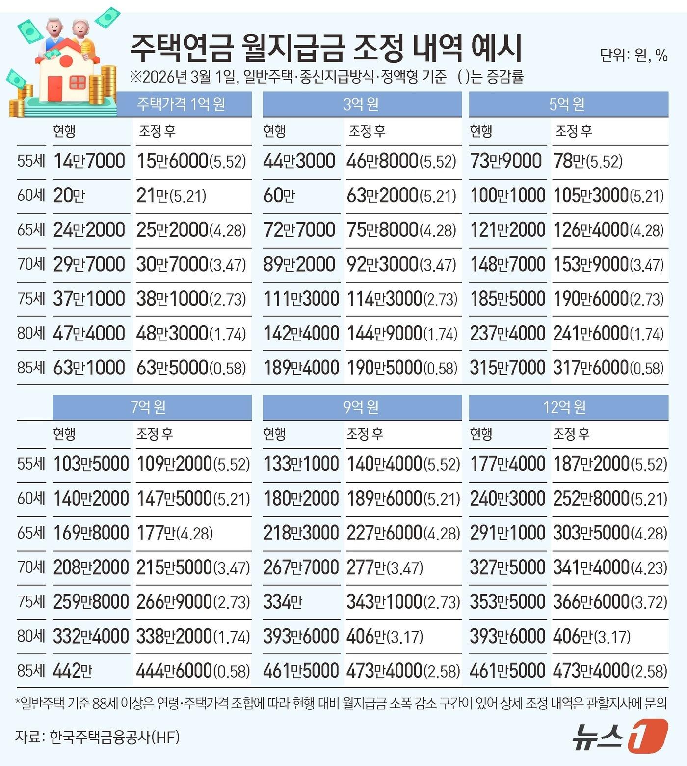 본문 이미지 - ⓒ 뉴스1 김초희 디자이너