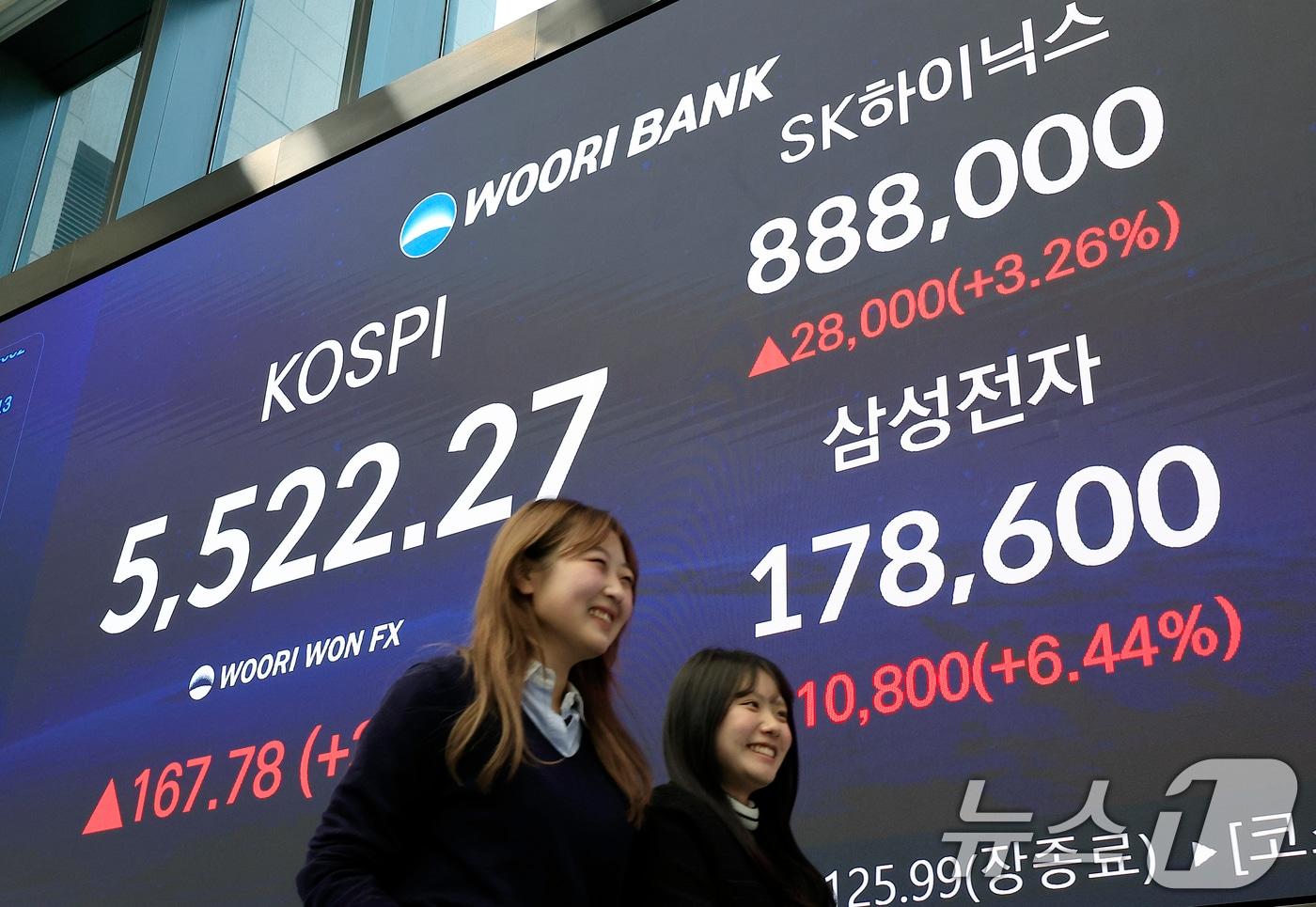 본문 이미지 - 12일 오후 서울 중구 우리은행 본점 딜링룸 전광판에 종가가 표시되고 있다. 이날 코스피는 전 거래일 대비 167.78포인트(3.13%) 오른 5522.27, 코스닥은 11.12포인트(1.00%) 오른 1125.99로 장을 마쳤다. 오후 3시 30분 서울외환시장에서 달러·원 환율은 전일 오후 3시 30분 주간종가 대비 9.9원 내린 1440.2원을 기록했다. 2026.2.12 ⓒ 뉴스1 박정호 기자