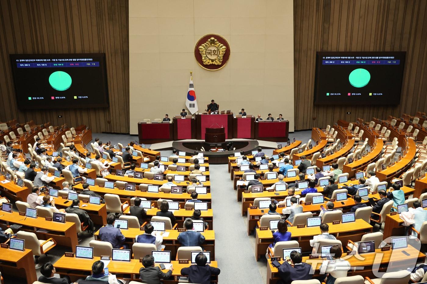 본문 이미지 - 12일 서울 여의도 국회에서 열린 제432회국회(임시회) 제7차 본회의. ⓒ 뉴스1 신웅수 기자