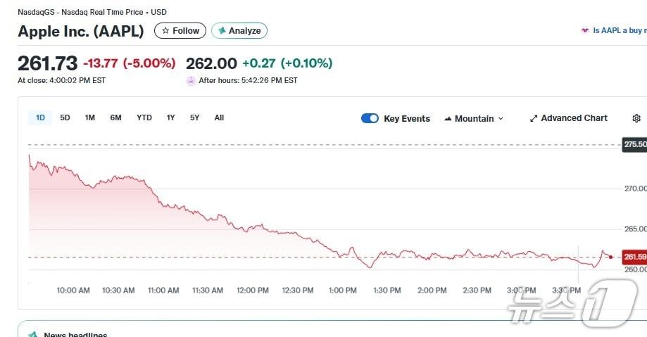 본문 이미지 - 애플 일일 주가 추이 - 야후 파이낸스 갈무리
