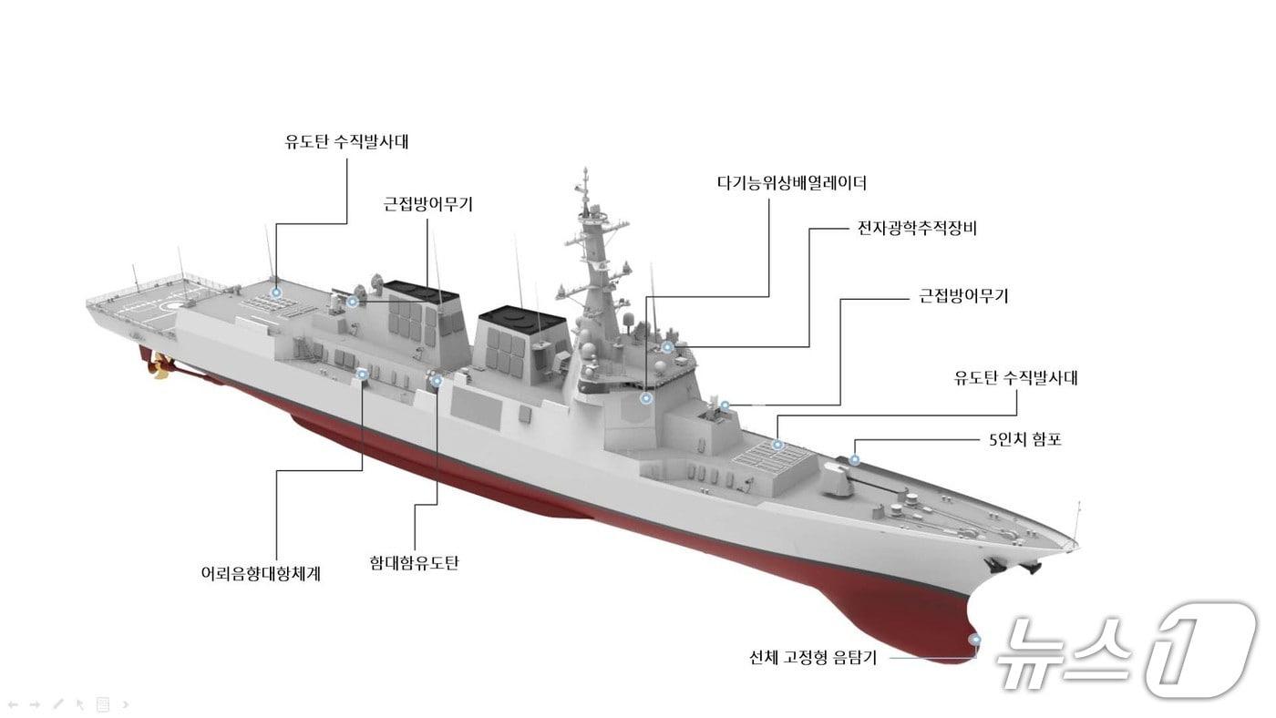 본문 이미지 - 대호김종서함 주요 장비 및 무장. (해군 제공)