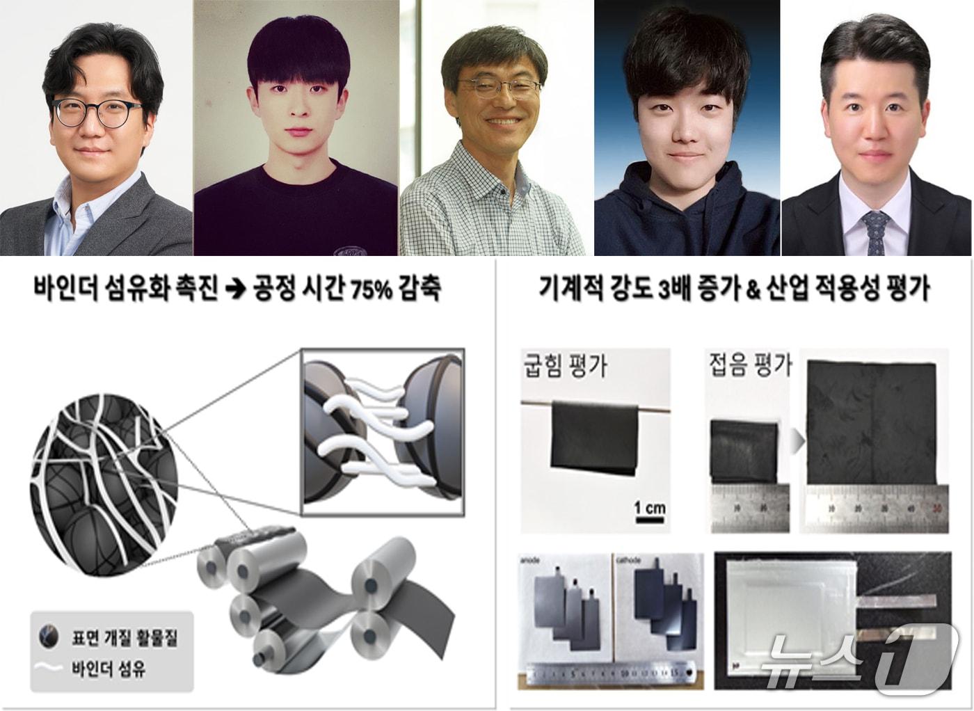 본문 이미지 - 포스텍 박규영 교수 연구팀이 울산과학기술원, 한국과학기술연구원과 공동으로 건식 기반 친환경 배터리 제공 공정을 획기적으로 개선하는 연구 결과를 발표했다. 왼쪽부터 포스텍 신소제공학과 박우영 교스,  통합과정 박죵규, 울산과학기술원 에너지공학과 정경민 교수, 통합과정 오혜성,한국과학기술연구원 유정근 박사. (포스텍제공, 재판매 및 DB금지) 2026.2.13/뉴스1