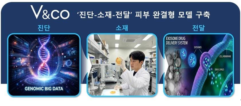본문 이미지 - 브이앤코 일부 AI 사용 / 사진=브이앤코 제공