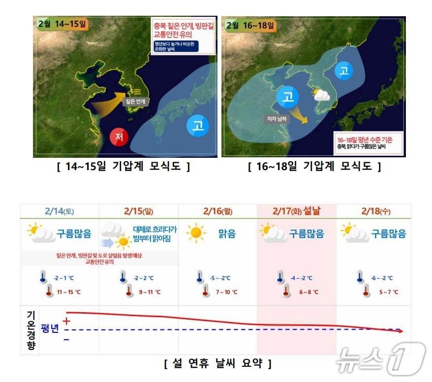 본문 이미지 - 충북 설 연휴(14일~18일) 기상 전망.(청주기상지청 제공)./뉴스1