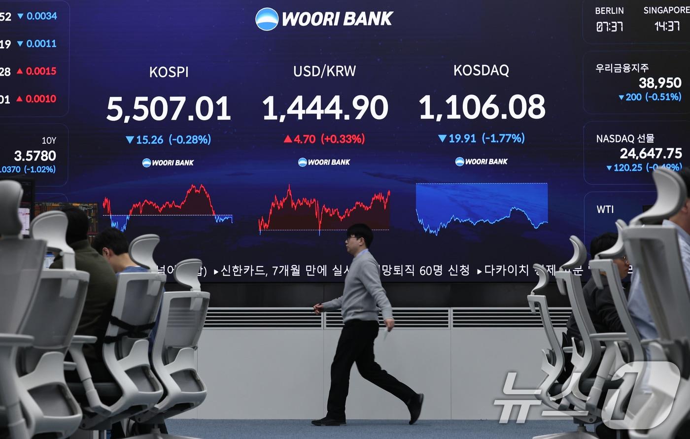 본문 이미지 - 13일 오후 서울 중구 우리은행 본점 딜링룸 전광판에 코스피와 코스닥, 원·달러 환율 등 종가가 표시되고 있다. 2026.2.13 ⓒ 뉴스1 구윤성 기자