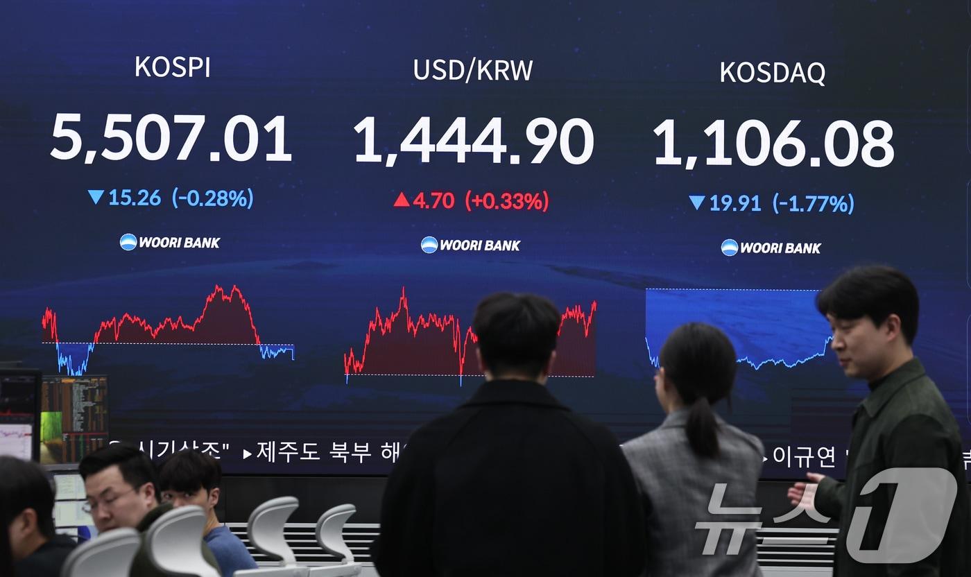 본문 이미지 - 13일 오후 서울 중구 우리은행 본점 딜링룸 전광판에 코스피와 코스닥, 원달러환율 등 시황이 표시되고 있다. 이날 코스피 지수는 전 거래일 대비 15.26포인트(0.28%) 내린 5,507.01로 장을 마쳤다. 장중 5583.74를 기록하면서 전날 기록한 역대 최고치를 경신하기도 했다. ⓒ 뉴스1 구윤성 기자