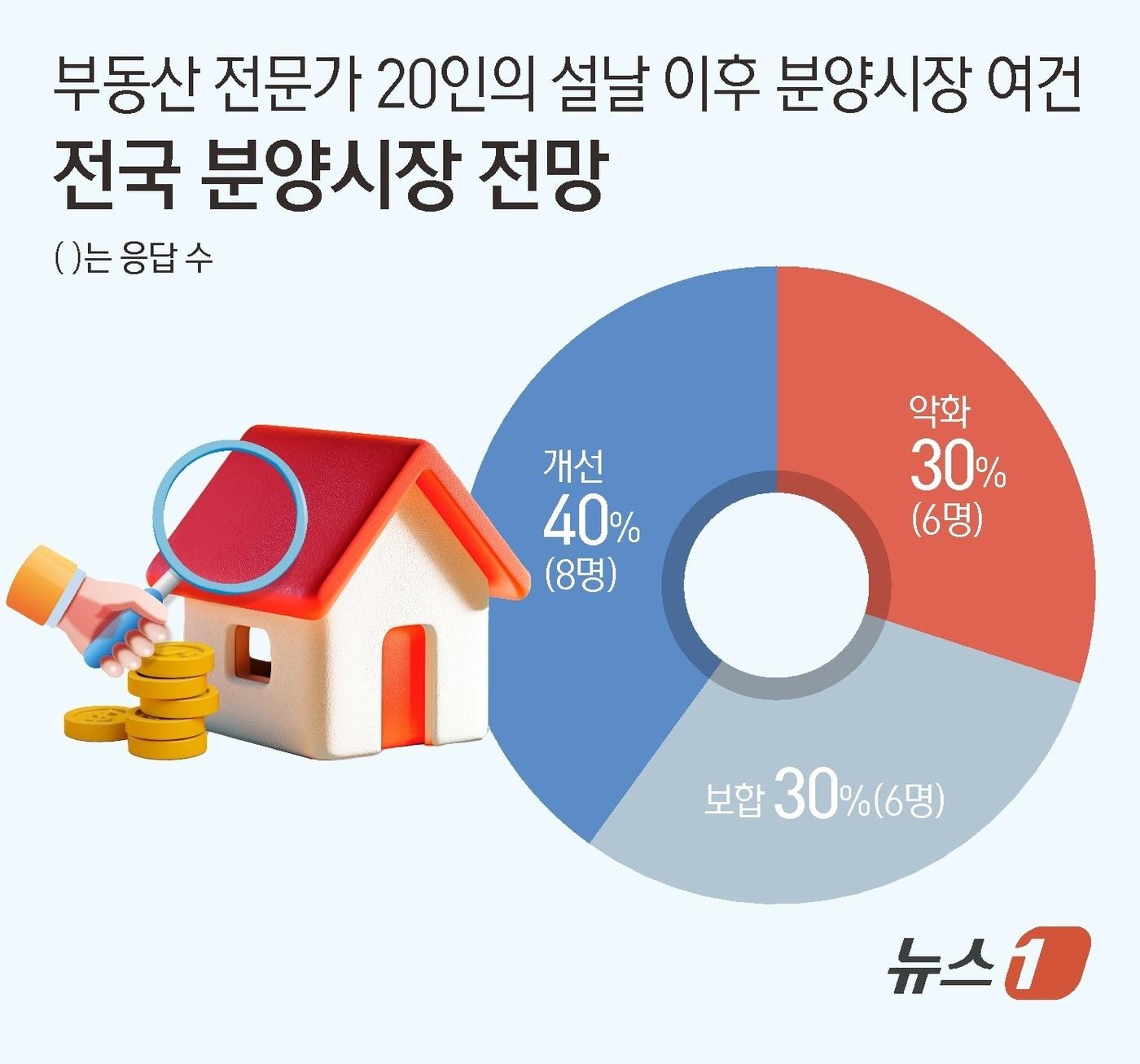본문 이미지 - ⓒ 뉴스1 김초희 디자이너