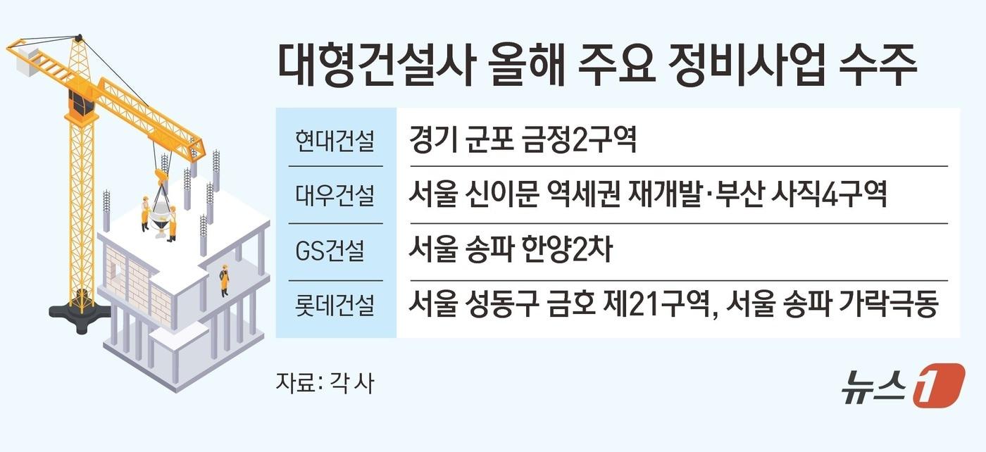 본문 이미지 - ⓒ 뉴스1 김초희 디자이너