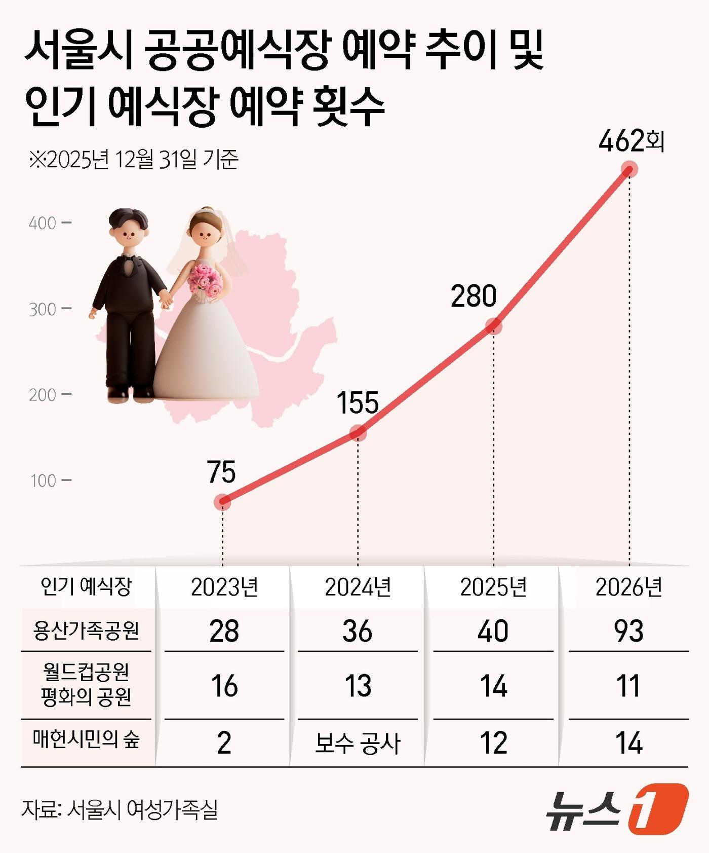 본문 이미지 - ⓒ 뉴스1 김지영 디자이너