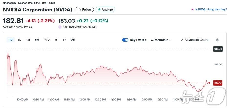 본문 이미지 - 엔비디아 일일 주가 추이 - 야후 파이낸스 갈무리
