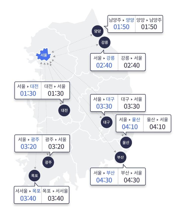 본문 이미지 - 15일 오후 10시 요금소 출발 기준 주요 도시간 예상 이동 시간./한국도로공사 사이트 갈무리