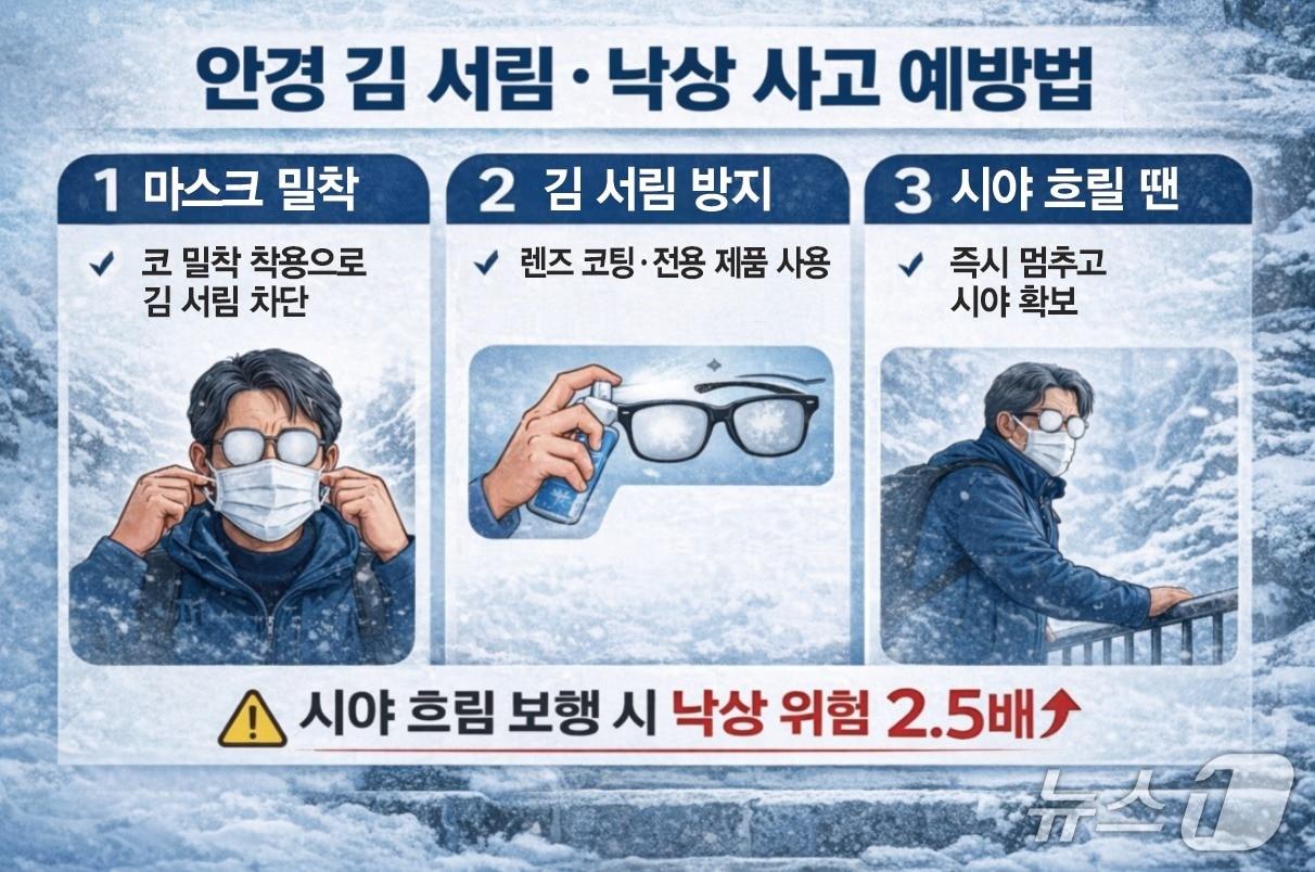 본문 이미지 - 부산 온병원 제공. 재판매 및 DB금지