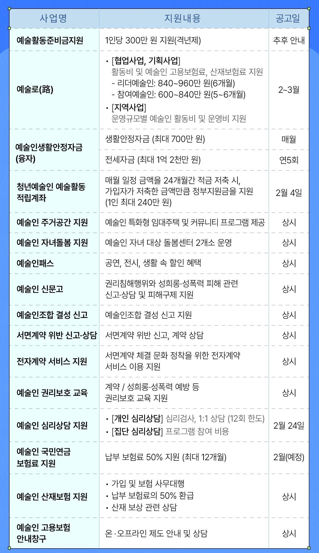 본문 이미지 - 한국예술인복지재단 2026년도 사업계획