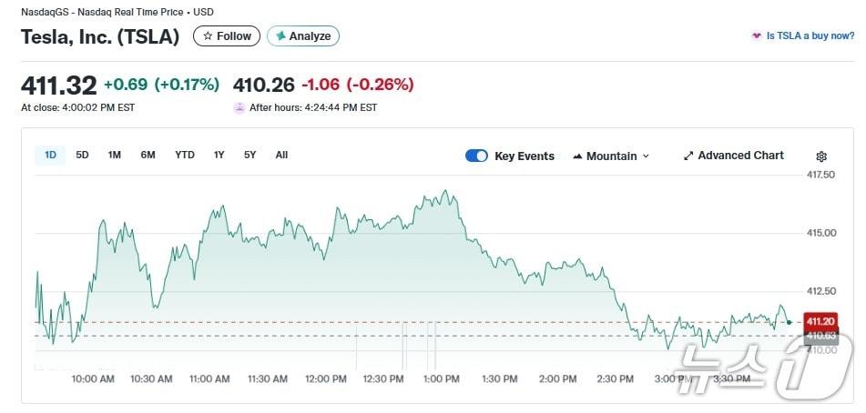 본문 이미지 - 테슬라 일일 주가 추이 - 야후 파이낸스 갈무리