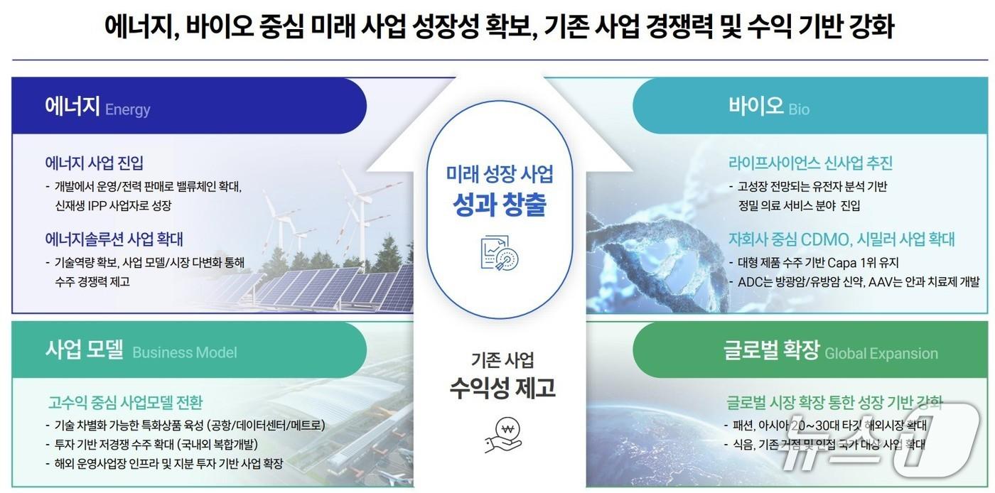 본문 이미지 -  삼성물산의 '2026∼2028년 투자 계획 및 주주환원 정책'.(삼성물산 제공)